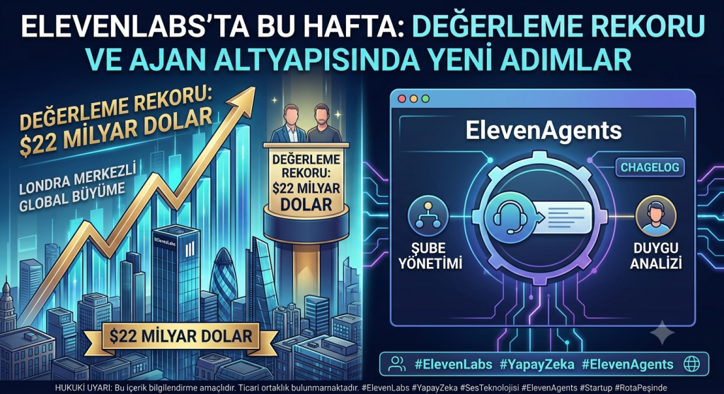 ElevenLabs: Değerleme Rekoru ve Ajan Altyapısında Yeni Adımlar